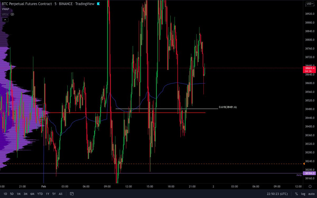 Trading Tyche - Ben tweet media