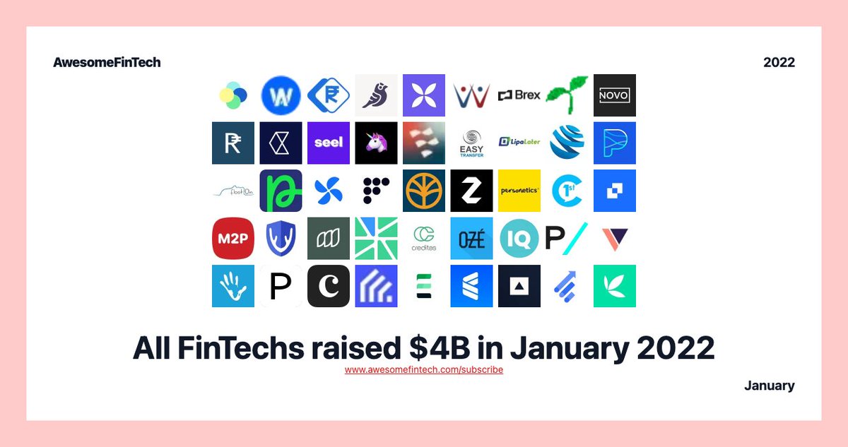 AwesomeFinTech's tweet image. $4.4B raised by #FinTech startups in January 2022