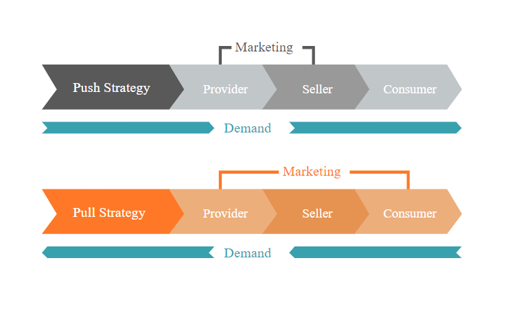 DataFactZ's tweet photo. To Push or to Pull: Rethinking Supply Chain Management and aligning it to your Business Strategy.
Read more: https://t.co/z3FCFlnreI

#supplychainmanagement #intelligence https://t.co/M7XbkuAdW1