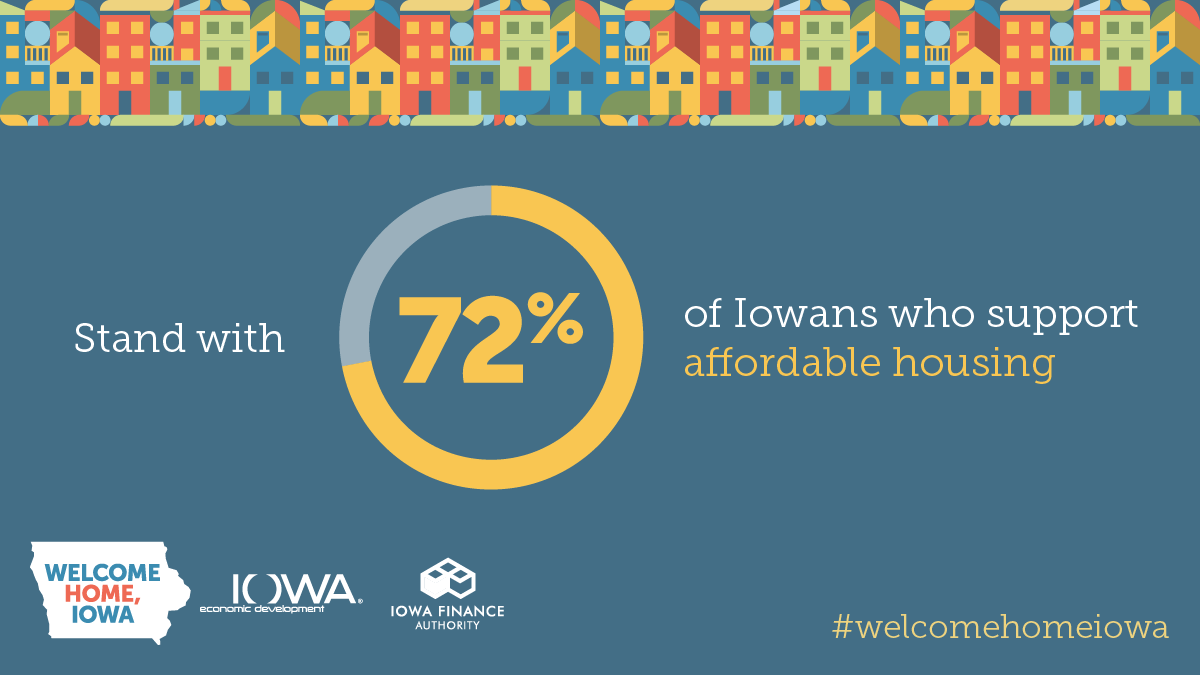 IowaFinance's tweet photo. First of its kind research on the support of housing in Iowa just released by IFA and @BusinessIOWA find 7 out of 10 Iowans support additional housing in their communities. See the research, log your support for housing and more at https://t.co/q2QieCYC4r https://t.co/tJFeRrAYUB