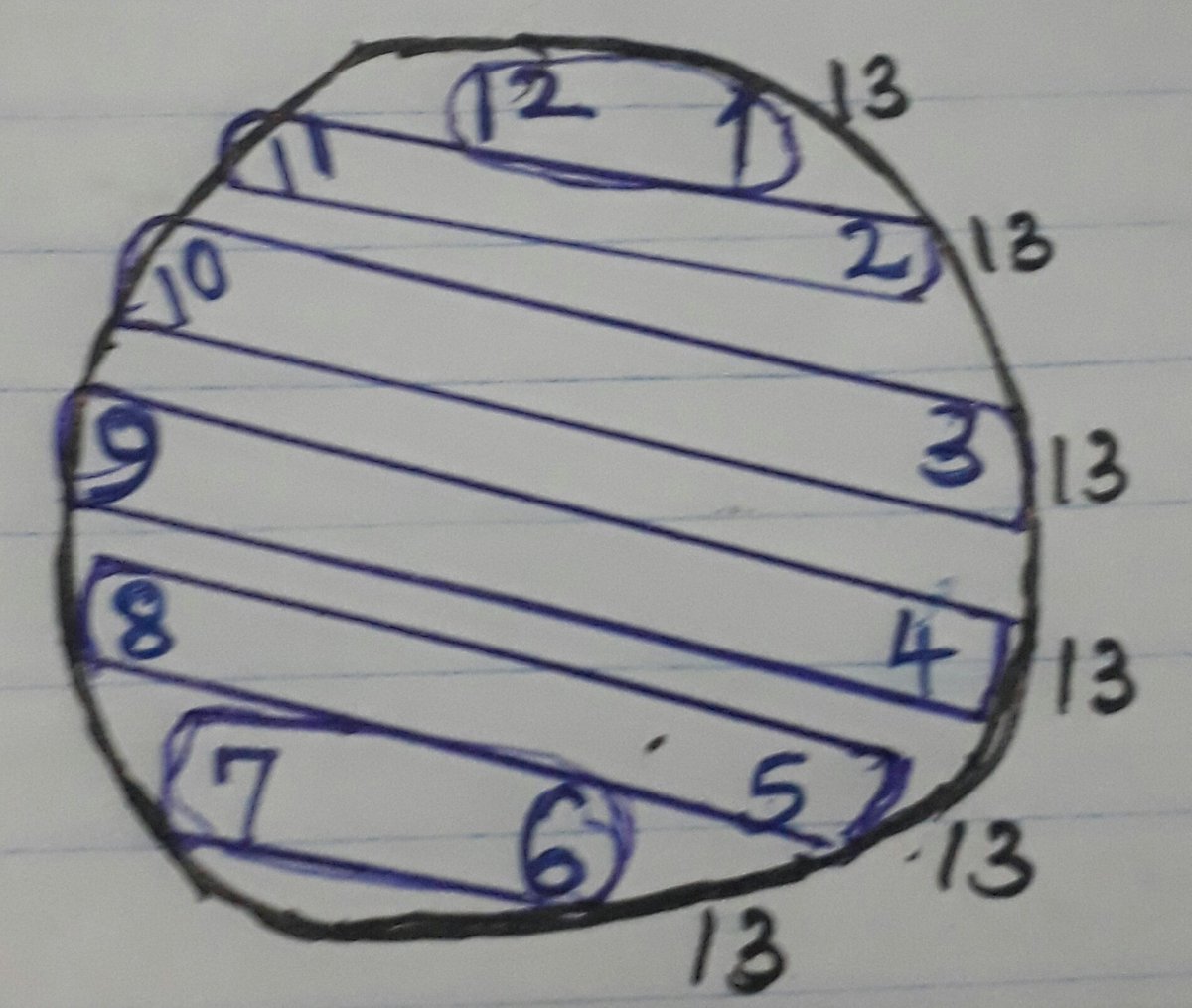 ole_abdinoor's tweet photo. Why is the total always 13? https://t.co/3qxN2KNtzt