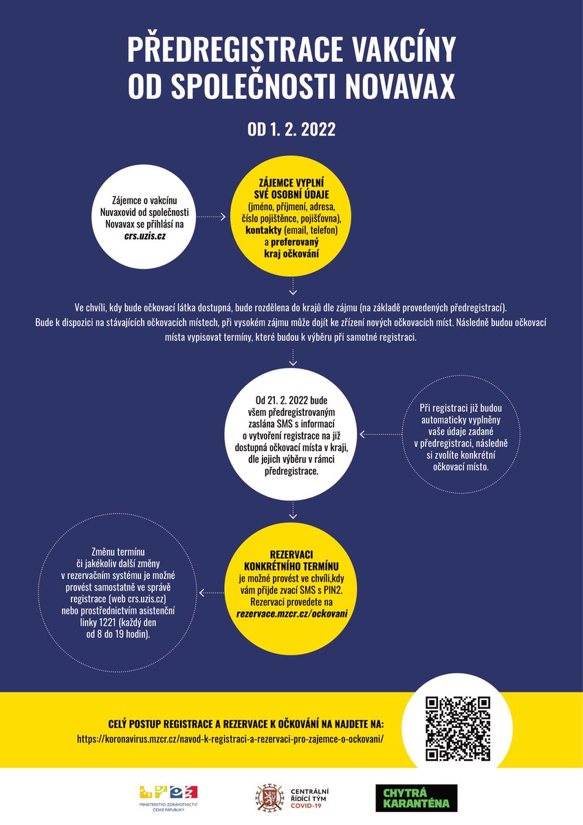 Dnes jsme spustili předregistraci k očkování vakcínou od společnosti Novavax.

Předregistrujte se i vy na crs.uzis.cz.
