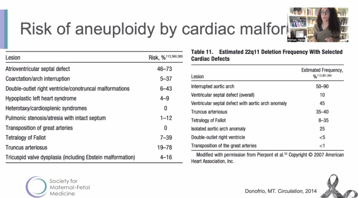 ChrisHanMFM's tweet photo. Risk of aneuploidy by cardiac malformation

@yafshar @uclaobgynedu @MySMFM #SMFM22 #RareDiseases #TeamZebra #FetalCHD https://t.co/j4VXyTghmJ