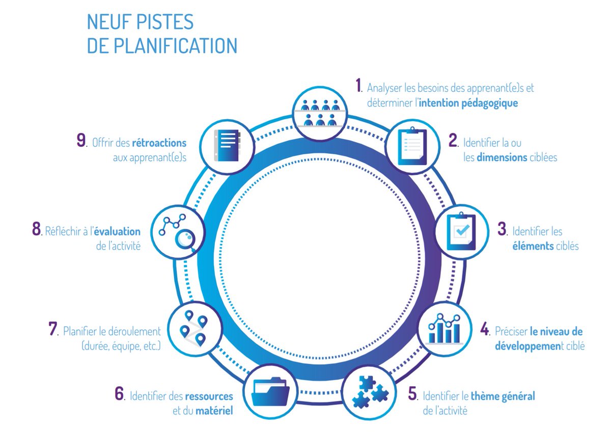 KS_1316's tweet photo. Comment intégrer le numérique en classe? Nous avons vu plusieurs modèles d'intégration lors du module 3, mais voici des pistes de planification ainsi qu'un gabarit de planification offert par le ministère de l'Éducation du Québec. #OAP #PED4760 https://t.co/Do4SiCKjIq