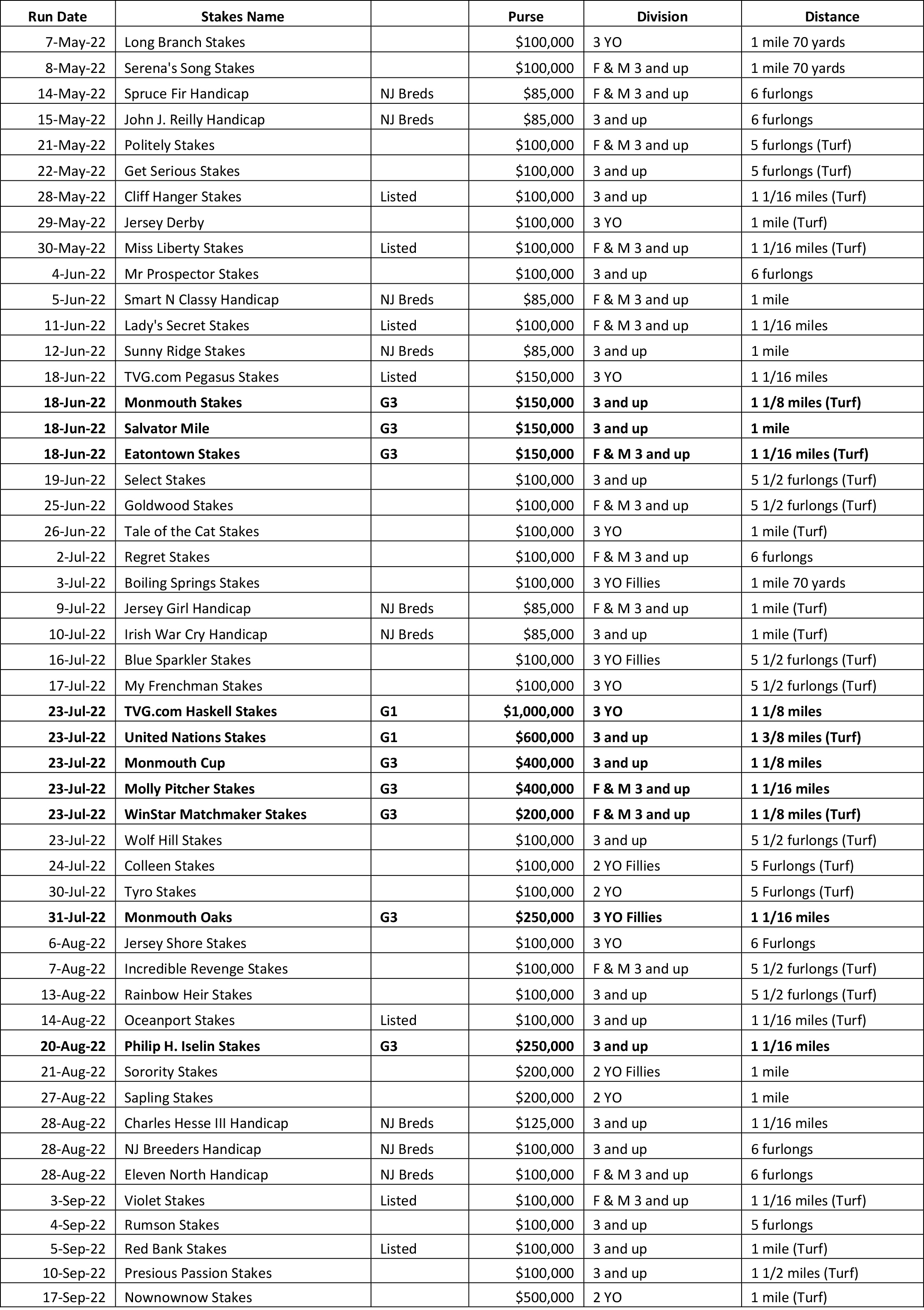 Monmouth Park 2022 Schedule Monmouth Park (@Monmouthpark) / Twitter