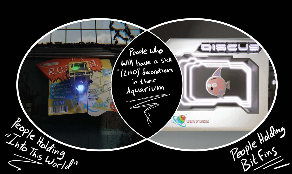 There's a fun surprise coming to those holding an "Into This World" and <a href="/BitFins/">BitFins</a> 🐟🤖

#CNFT #CardanoNFT