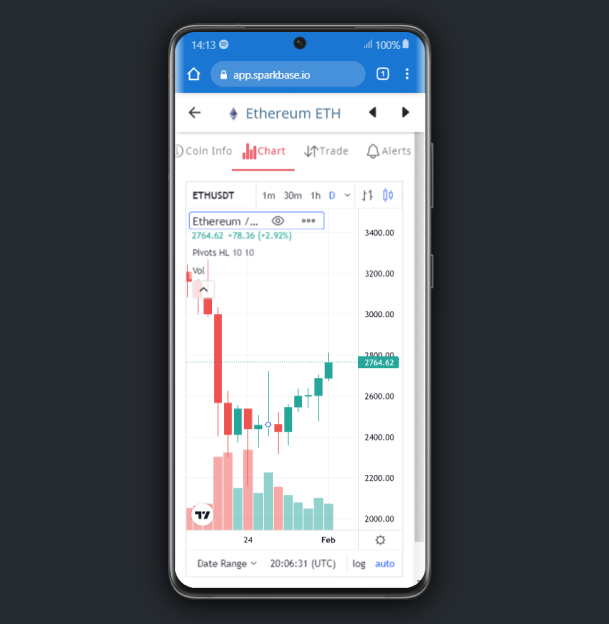 sparkbase_dev's tweet image. $ETH @sparkbase