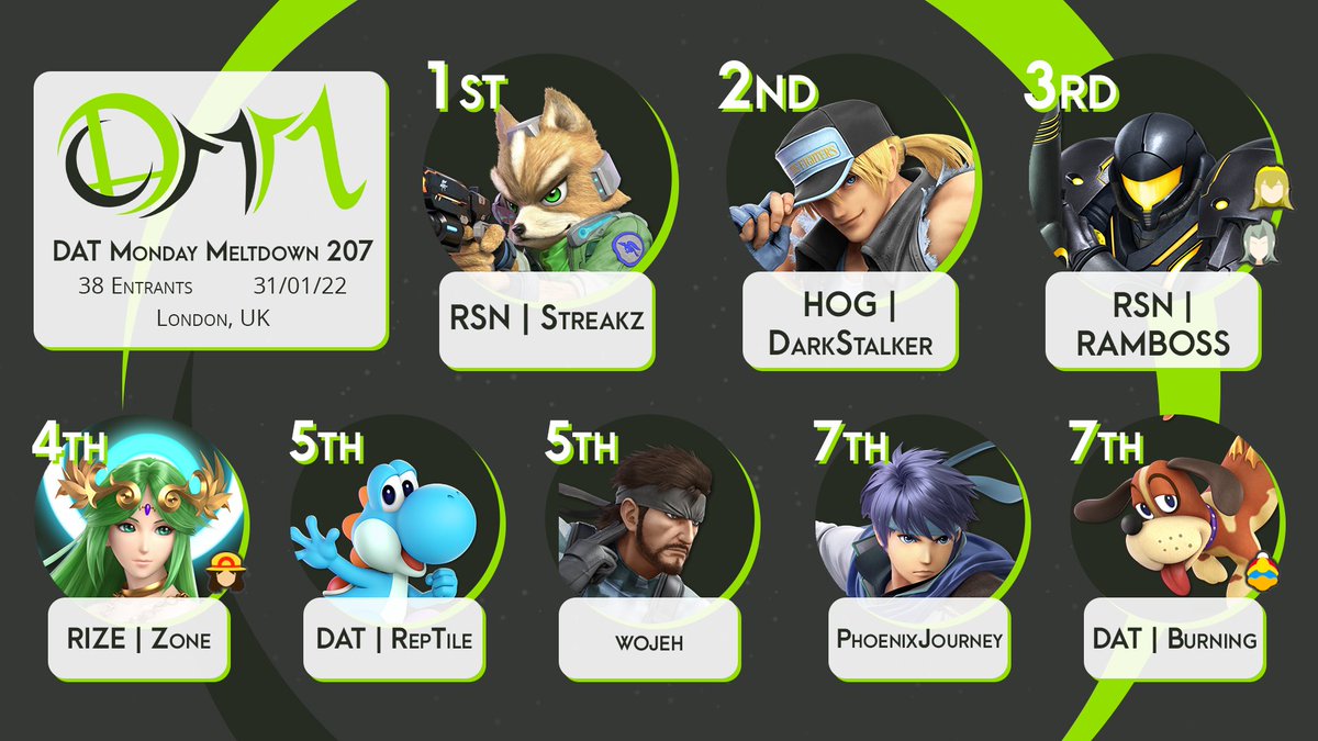 Congratulations to <a href="/Streakzdunit/">RSN | Streakz @ TATOOINE</a> for winning DAT Monday Meltdown 207!