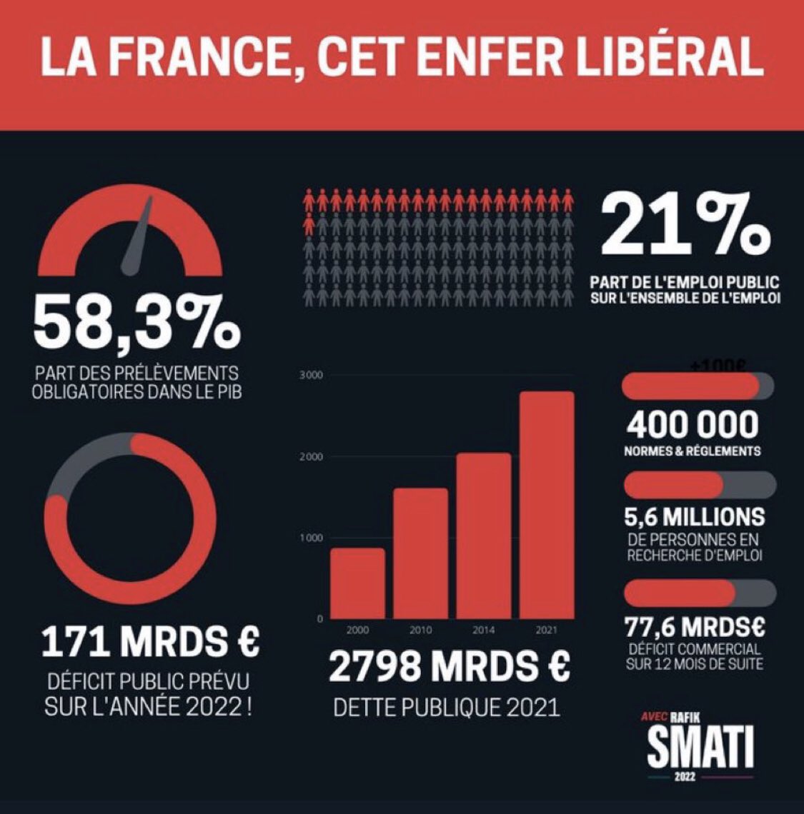 Laisser s’opposer le grand nombre de précaires à quelques fortunés est le meilleur moyen de dissimuler la vraie responsabilité !