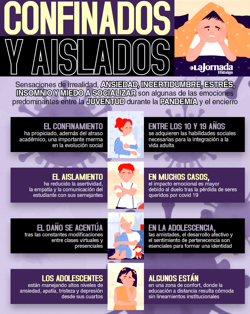JornadaHidalgo's tweet photo. ▶ #Infografía Ansiedad, miedo de salir, insomnio: la factura del confinamiento.
Más información en: https://t.co/wPIyYDB9xt https://t.co/9Y1zM6Z6NY