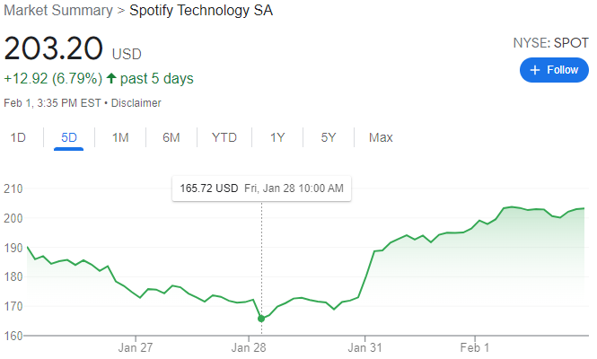 RoninEternales's tweet photo. Turns out #JoeRogan is good for business
Thanks Dr. Malone
#ThanksJoeRogan
#ThanksSpotify https://t.co/BRSoH2EEL0