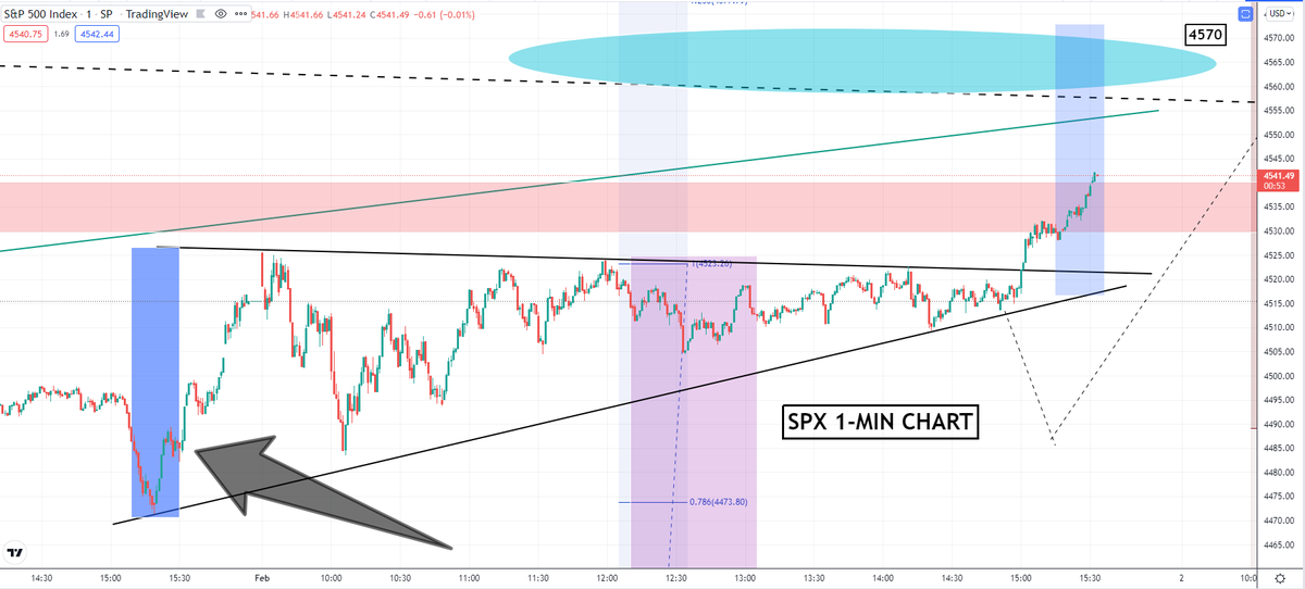 MasterPandaWu's tweet photo. HAHAHA, It is sooooo fun. Tighten stops for my 2/2 454 calls https://t.co/3MKBU9wR4U