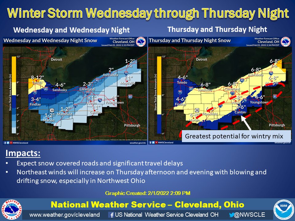 NWS Cleveland tweet media
