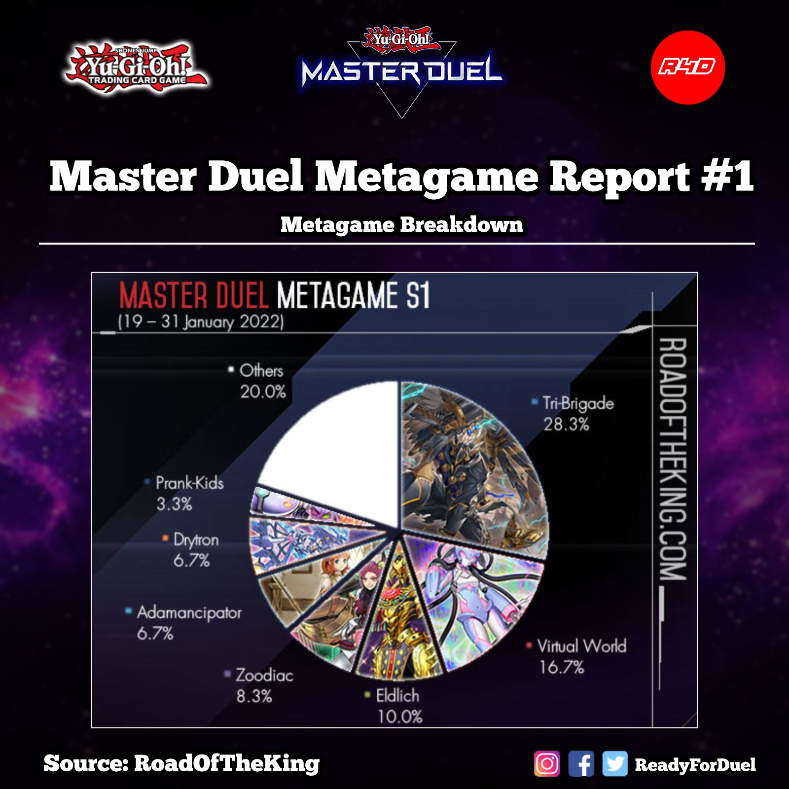 ReadyForDuel on X: OCG 2023.10 Metagame Report #1, #2   #遊戯王 #TCG #YuGiOh #MasterDuel   / X