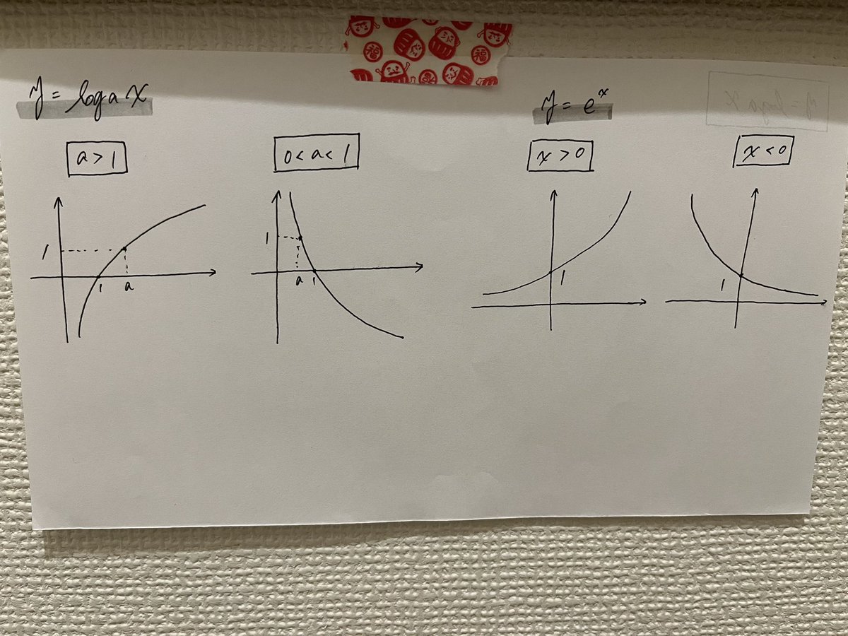 ue00001's tweet photo. トイレに座ったら目の前に
受験する娘が貼ったんだと思うが、何の教科さえかも分からない方程式。。

親父は黒子に徹しよう https://t.co/OmpDOBrZa5