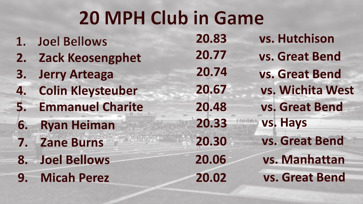 Check out those guys who hit 20 MPH in a Game this past fall. Nine different times a player hit that mark. We hope to double that mark next year.