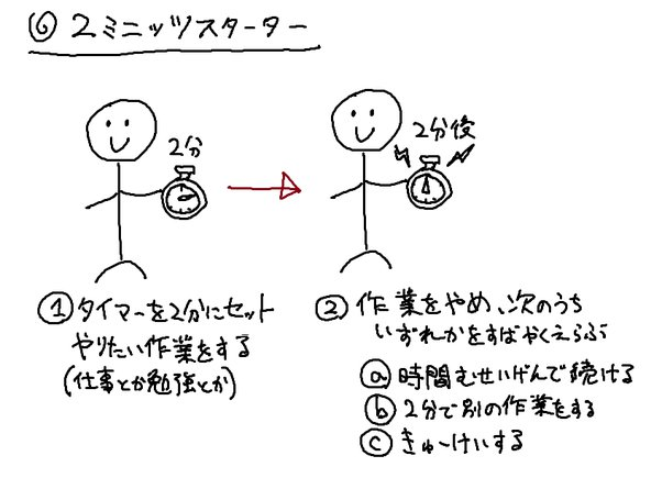 ShigeGravity's tweet photo. これやる気が出ない時に便利 https://t.co/m9albRZjS1