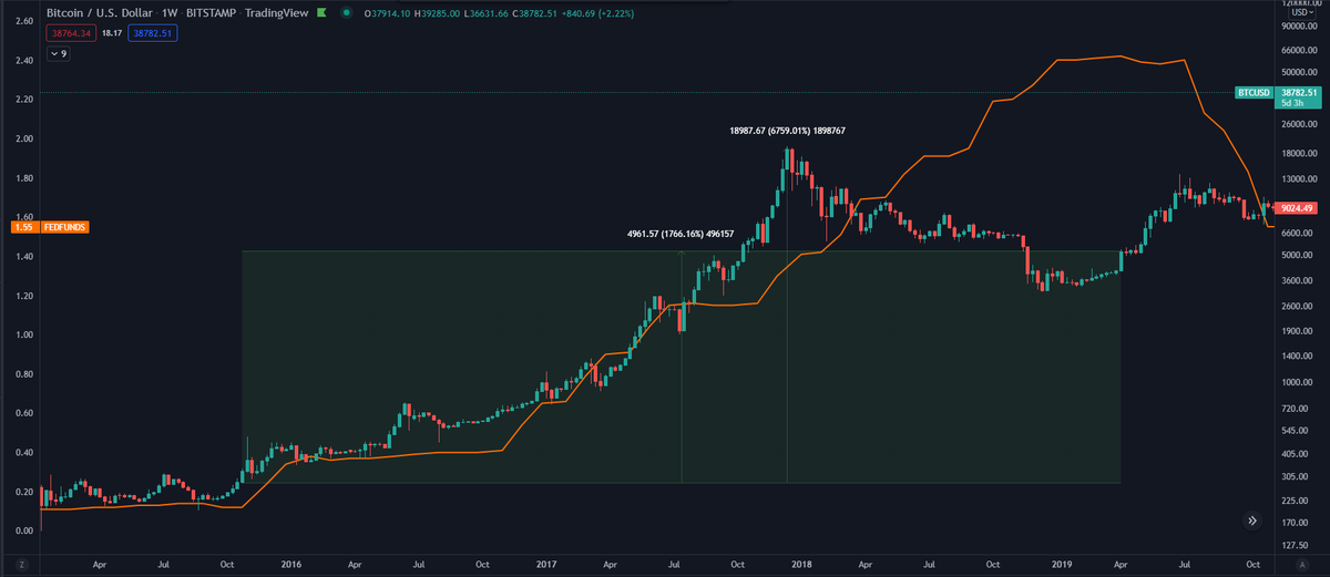Daan Crypto Trades tweet media