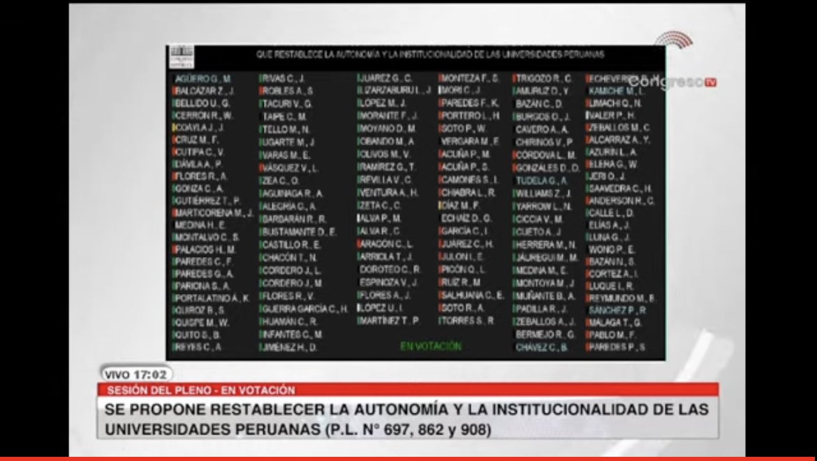 #AlertaLegislativa: Pleno aprueba la ley que restituye la “autonomía universitaria” devolviendo todo el poder a los rectores de las universidades. Estamos siguiendo el debate acá: twitch.tv/martinhidalgob