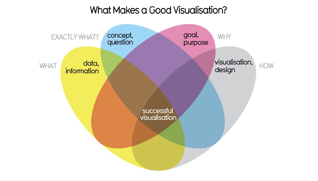 mengchichou's tweet photo. Happy Lunar New Year! Spent the day learning #dataviz from @davidmccandless. Great workshop! Learned the process, design thinking &amp; tools. #iibwab #informationisbeatiful. check out https://t.co/nWpGhWt4aE https://t.co/o236BXDAue
