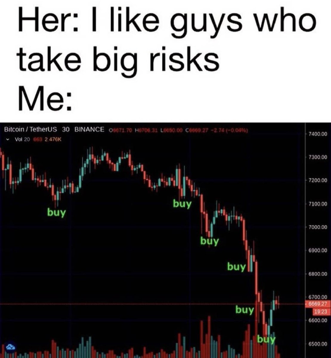TylerSCrypto's tweet photo. I love buying tops https://t.co/AZ2VYR0lQj