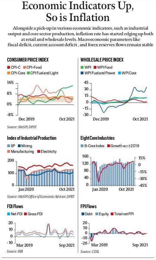 IndianExpress's tweet photo. 🧵 #TheMacro | Alongside a pick-up in various economic indicators, inflation rate has started edging up both at retail and wholesale levels. #Budget2022 #Thread https://t.co/6xIXUGPcVu