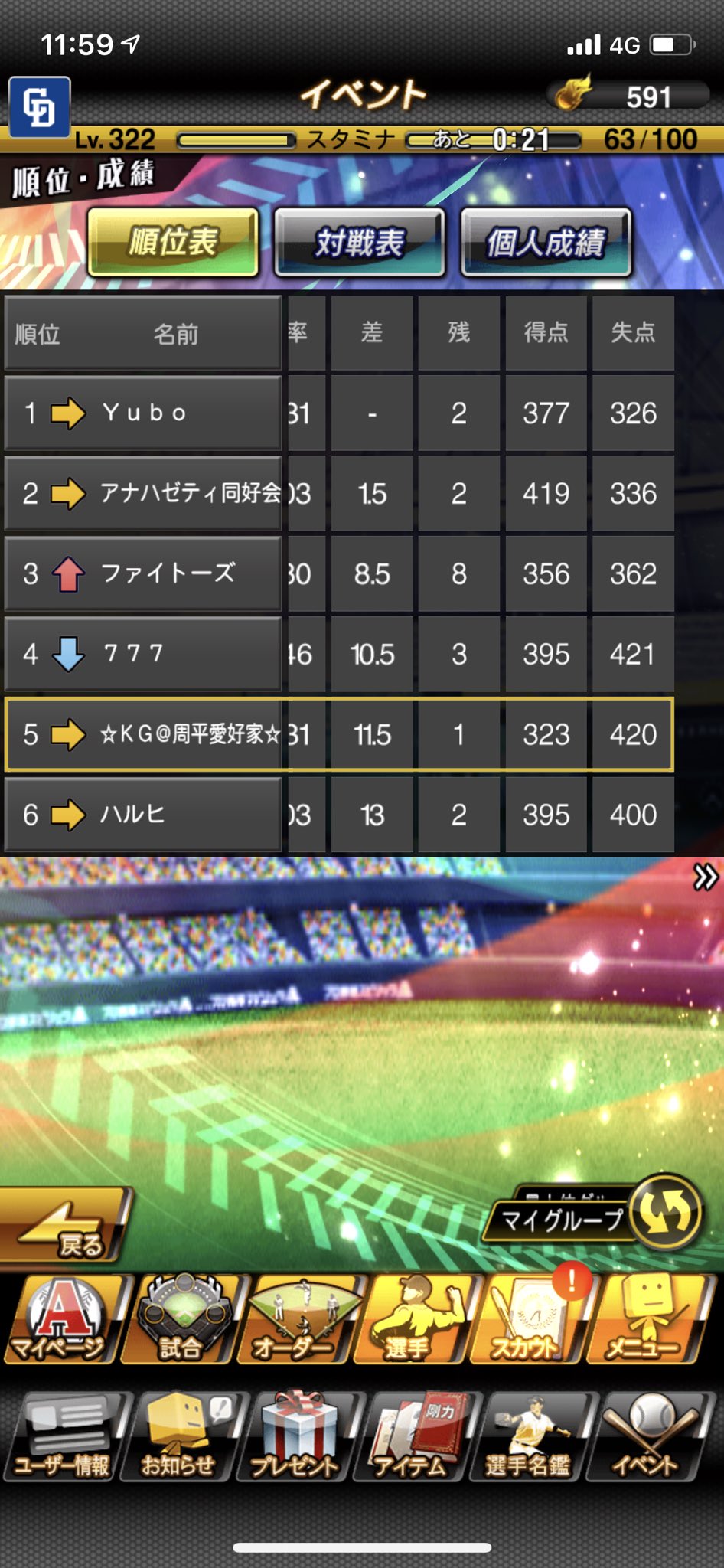 こーしゴマ プロスピ Dragons垢 今日のイベント予想です 50 400 ターニングポイント で予想します プロスピ交流戦は初日に1位の方がぶっちぎってしまい完全やる気が無くなってしまい全てオートで自操作を全くしませんでした ｗ 結果的に5位
