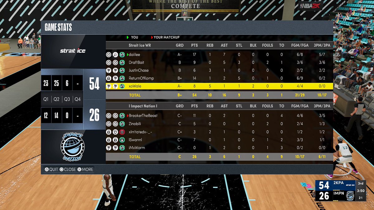 StraitIce's tweet image. GG to @iMpactNationP5 as we advance to the next round of @SLProAm 

PG: @daiIee_ 
SG: @Witness2K_ 
PF: @PrimeChase_ 
PF: @Kompetxtive 
C: @xoWale 

@youFamousEnough @RankEm_ 
@2kCompGames @TheeJoeVegas