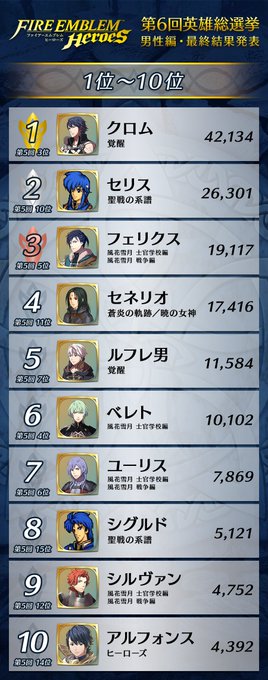 タニシの拠点 第6回英雄総選挙ワースト５を敢えて祝う