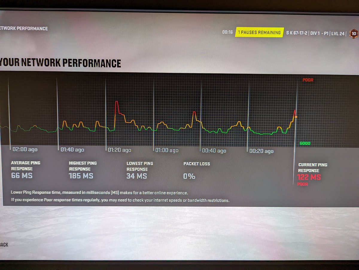 Make it through the bo1's only to play the bo3's on this......

Fun