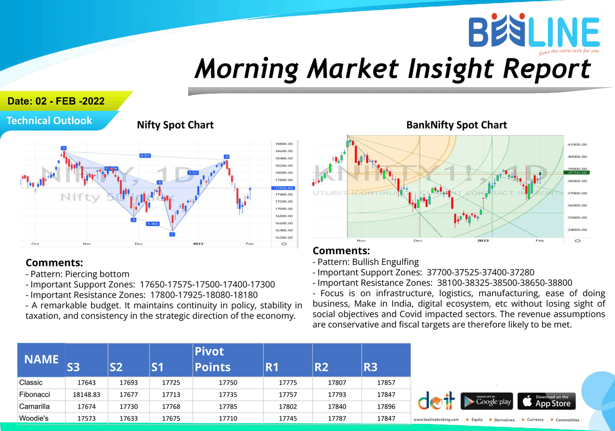 beeline_broking's tweet photo. Morning Breakfast
Full Report: https://t.co/KC8mbWg8sc
#beelinebroking #morningbreakfast #stockmarket #stocks #investing #trading #money #investment #finance #forex #investor #business #trader #stock #sharemarket #daytrader #nifty #daytrading
Disclaimer: https://t.co/gXRHbvdL9x https://t.co/qHFyRoiw85