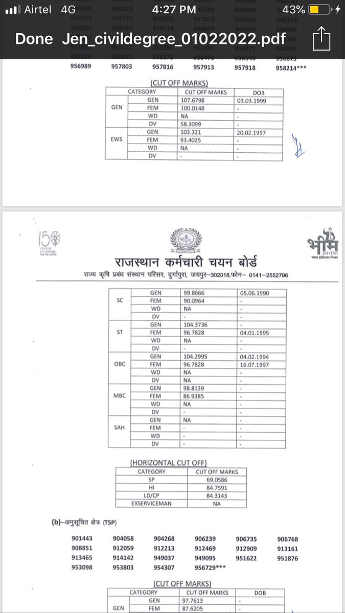 LokendraMina's tweet photo. कमाल की बात है कि JEN भर्ती 2020 के फ़ाइनल रिज़ल्ट के बाद मीडिया में इतनी शांति कैसे है, आख़िर 90% cutoff अपने आप में भर्ती में धाँधली और OMR अंदर से भरवाने का सबूत है,क्या कोई मीडिया में इस बात को उठा पाएगा?

यह कटॉफ़ 107.7/120 में से 11 प्रश्न डिलीट होने के बाद की है 

@pantlp https://t.co/V7EUWJ5WeG