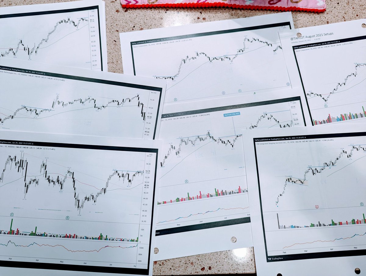 TA 📈 tweet media