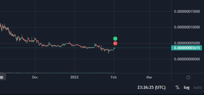 FEGtomi's tweet photo. New feature coming soon to FEGcharts!

You will be able to remind yourself and feel proud to see when you bought, and feel ashamed to see when you sold - easily!
💪🟢🔴👎

Stay tuned!

$FEG $ROX #FEGcharts #FEGex #SmartDeFi @FEGtoken https://t.co/wRyhZHFNdE