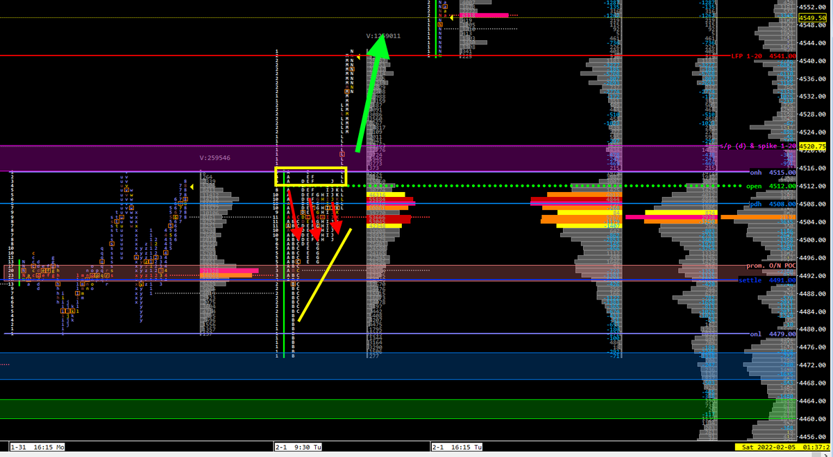 TheTonyMangi's tweet photo. Classic 45-degree play in ES today.. could have gotten long in J, K or L periods with minimal risk waiting for the squeeze.. https://t.co/VgRLfzyz3q