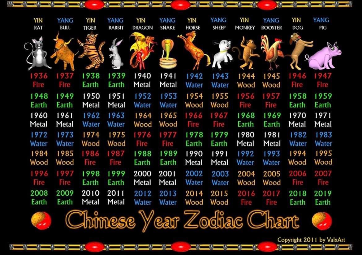 Lunar New Year is one of the most important holidays in China. The festival is also celebrated in Vietnam, Korea, and Tibet. This years Lunar New Year begins today, February 1st. 🎊 🐉 🪅🎉🐯 The year 2022 is the year of the water tiger.