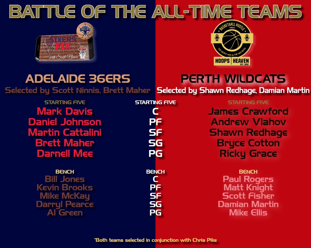 🏀ALL-TIME TEAMS🏀 Last week on @HoopsHeavenAu #BasketballHustle we selected our @PerthWildcats 40th Anniversary Team. Let's pit them against @Adelaide36ers team our friends at @SixersFix  selected. So many fascinating match ups, who would win this incredible #NBL match up?