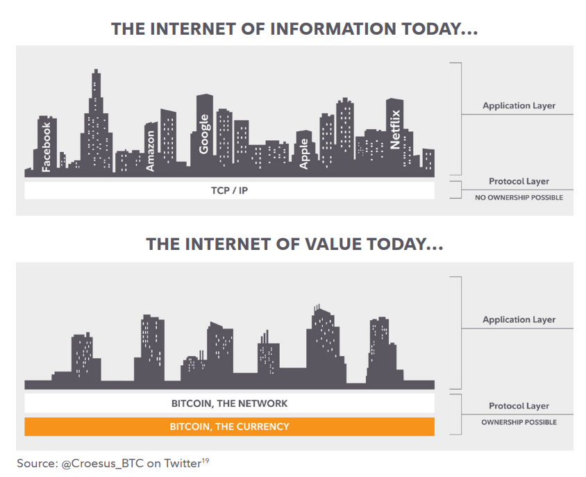 This is why I am a TCP/IP maxi.
#Bitcoin
