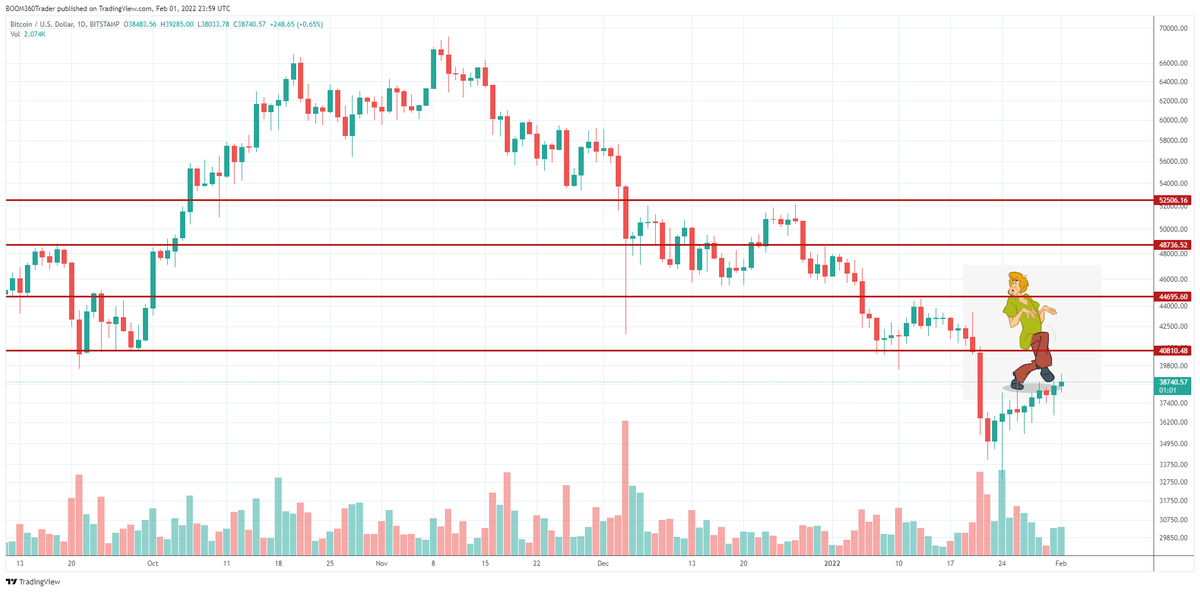 360_trader's tweet photo. $BTC when you sneakin upstairs after being out late... https://t.co/r39o2BUq2I