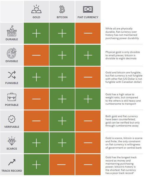 Dennis_Porter_'s tweet image. #Bitcoin is the best money. There is no second best.
