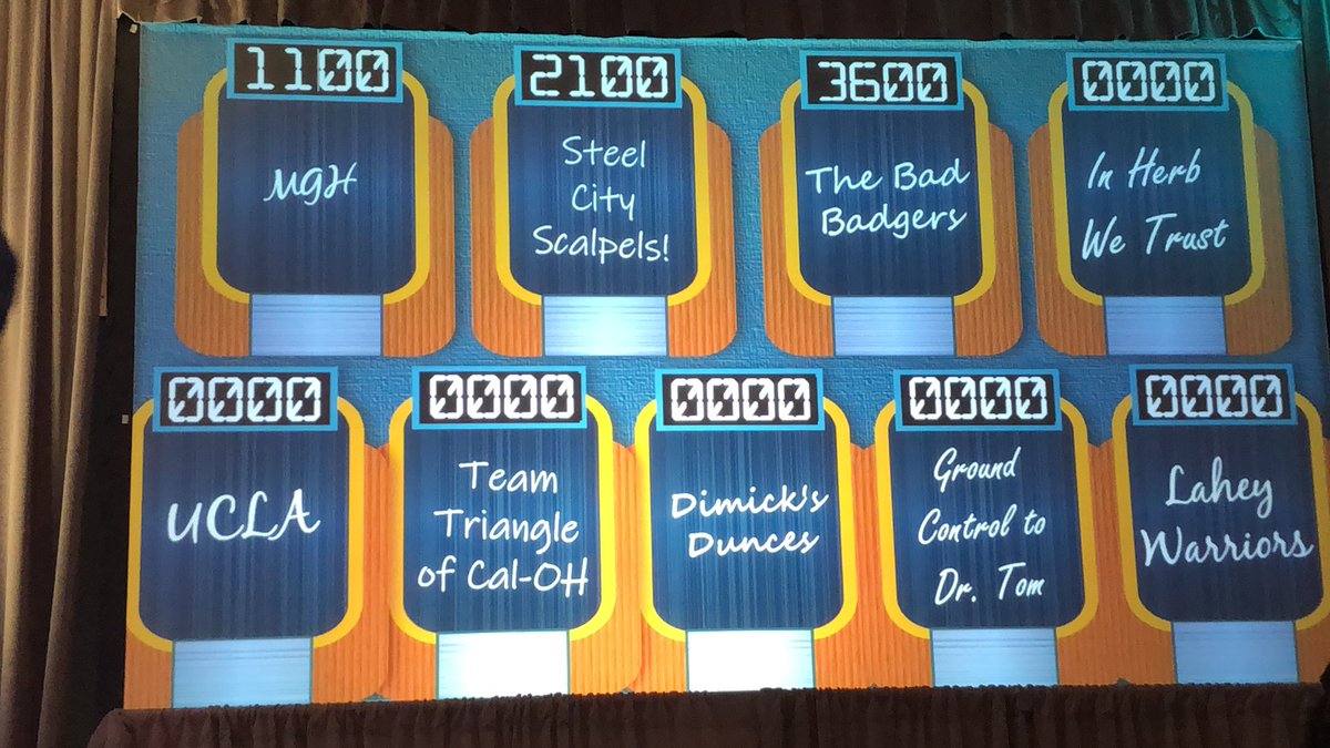 Peter Abraham (@peterabraham92) on Twitter photo Bad Badgers in first place after the first round! #ASC2022 #ASCJeopardy <a href="/WiscSurgery/">UW-Madison Department of Surgery</a> Bad Badgers in first place after the first round! #ASC2022 #ASCJeopardy <a href="/WiscSurgery/">UW-Madison Department of Surgery</a>