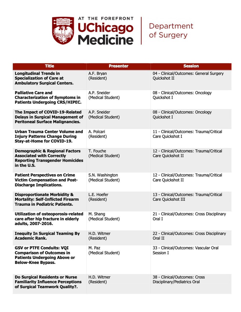 UChicago Surgery tweet media