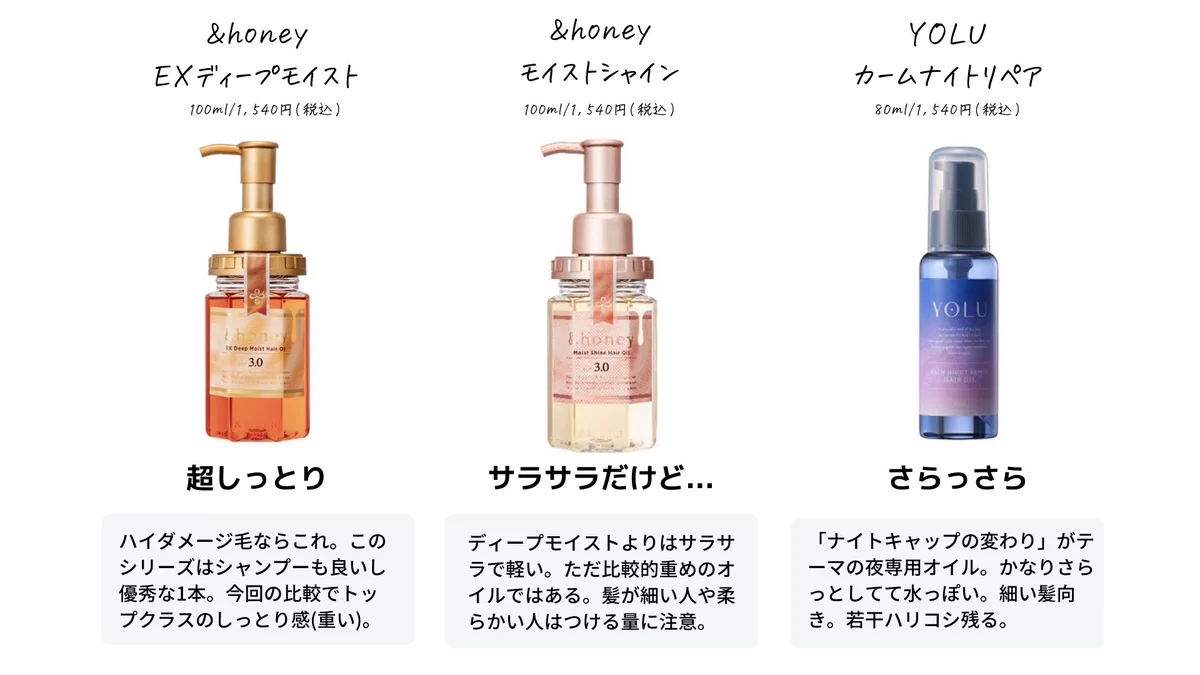 市販の洗い流さないトリートメント！12本を試した結果！