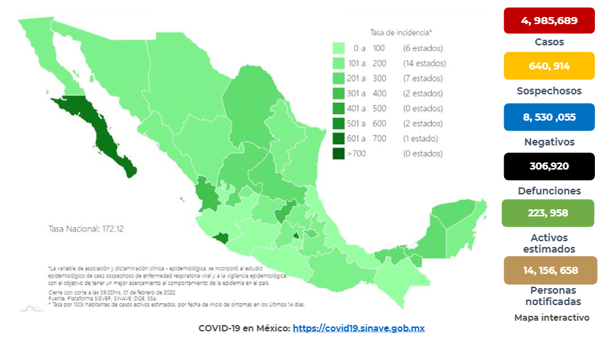🚨 México inicia febrero con 829 muertes por Covid19. 

En las últimas 24 horas, se reportan:
👉🏻 43 mil 89 nuevos contagios y 
👉🏻 829 nuevas defunciones, la cifra más alta desde septiembre de 2021.