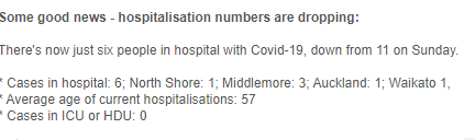 truereckons1's tweet photo. Yesterday there were 8 people who were visiting hospital across the nation for Covid; today that has dropped to 6.
Why the fuck are we in Red?
#NewZealand
#HermitState https://t.co/GNcU3R7CX9