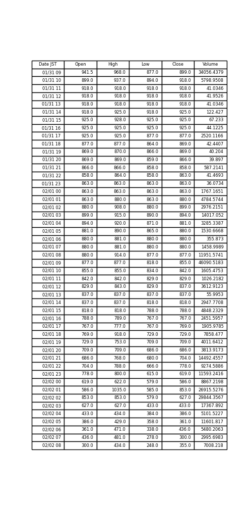 Tutix0505bot's tweet photo. #FTX #BTC #BTCMOVE
BTC-MOVE-0201(Tue)の推移だよ!!!
Open :941.5
High :1035.0
Low :248.0
Close:355.0 https://t.co/v81Z6gTVB5