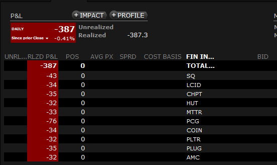 February 1st Day Trading Results
@AstraeaAI_bot 
$387 loss, 10 tickers traded, each ticker is handled at $100 risk, all 10 trades were losers.  Initial trend detected by algorithm reversed completely.  Good day for reversals.
Good Risk Management, the robot behaved as expected
