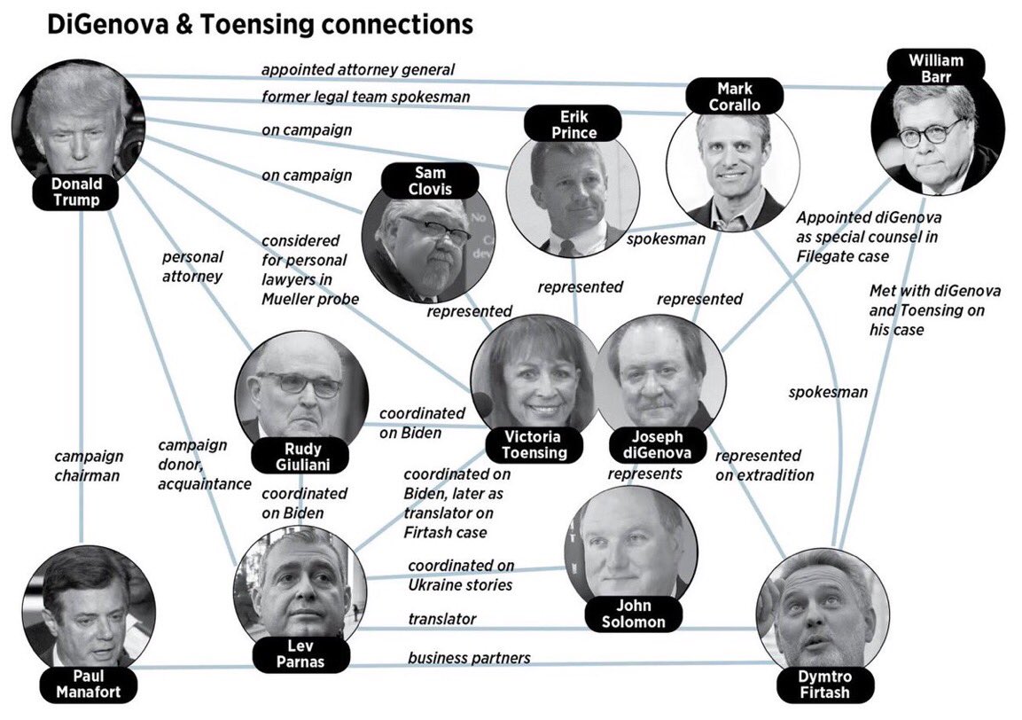 AuCaDoMom's tweet photo. @JustTheNews @realLizUSA @jsolomonReports @AmandaHead @AlanDersh @PastorDScott @Jim_Jordan 👋🏼 John, registered as a foreign agent yet !?
A Dozen Questions for John Solomon by https://t.co/DW0slriHQr
? #FARA ? Who funds @jsolomonReports ? #DmitryFirtash ?
#Giuliani #Parnas #Furman #Toensing #diGenova #Firtash https://t.co/kRUhv7nL4g