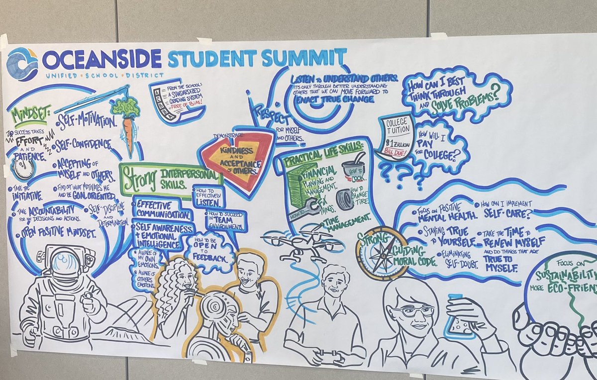 Spent the day with Oceanside Unified at their Student Summit as part of their Portrait of a Graduate work! A visual recorder illustrated their ideas about what they need from their school for their future. Kids are inspiring! So happy <a href="/SanDiegoCOE/">San Diego County Office of Education</a> is supporting this work.