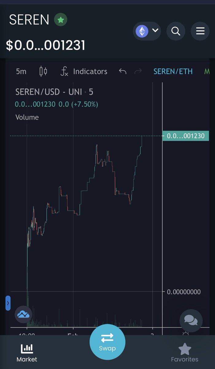 __OnlyOne_1's tweet photo. @SerenityTKN #SEREN NEW ALL TIME HIGH let’s keep pushing #SERENTHENEXT1000x https://t.co/XpHQcfNeVS